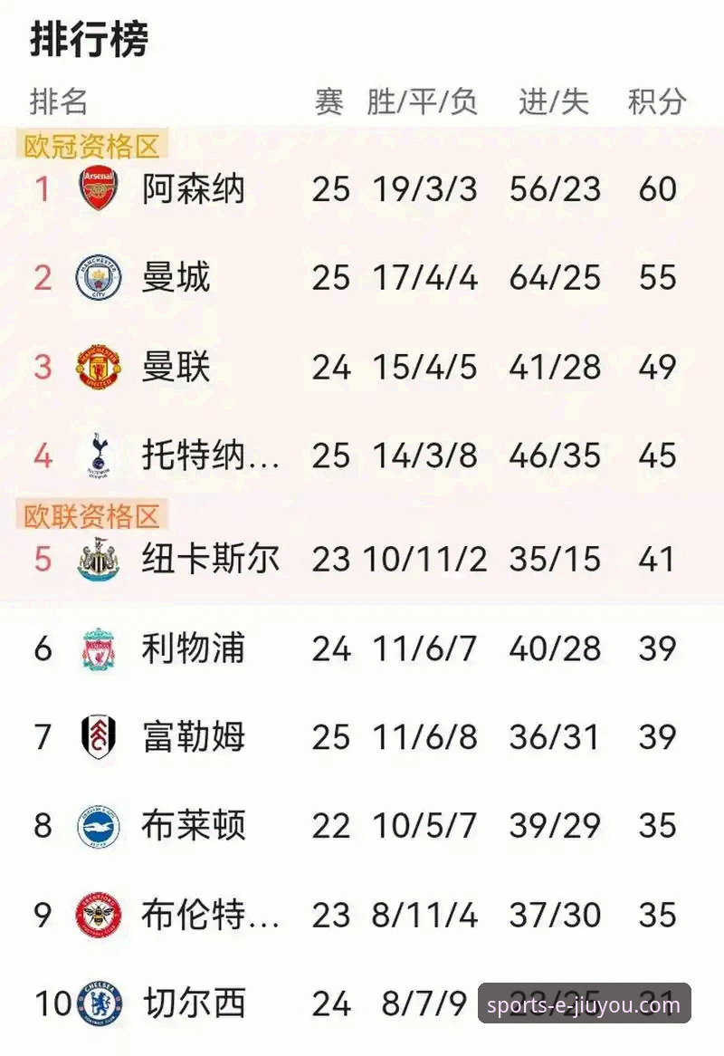 九游体育官方下载安卓版 英超历史5月积分榜深度解析:阿森纳领跑背后的数据密码