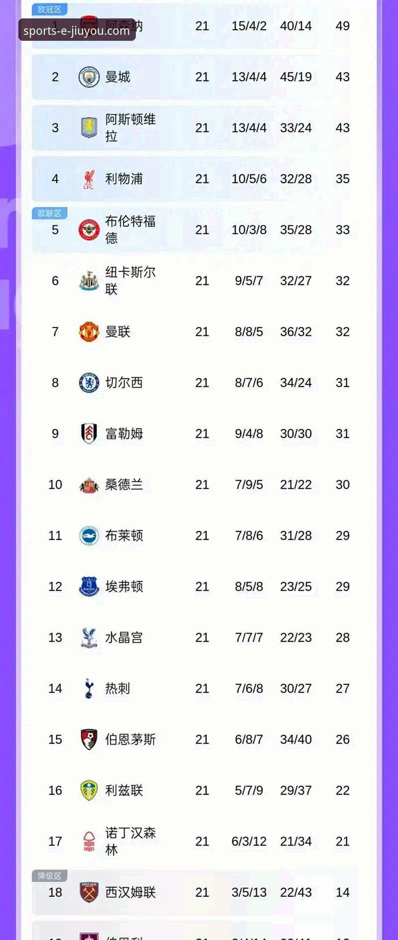 英超历史5月积分榜深度解析：阿森纳领跑背后的数据密码